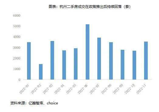 政策应放尽放，边际效应逐渐递加