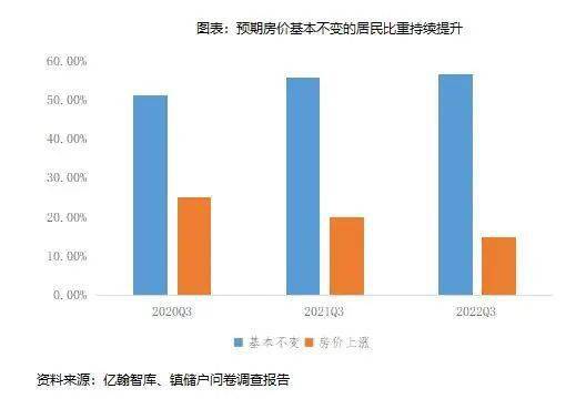 政策应放尽放，边际效应逐渐递加