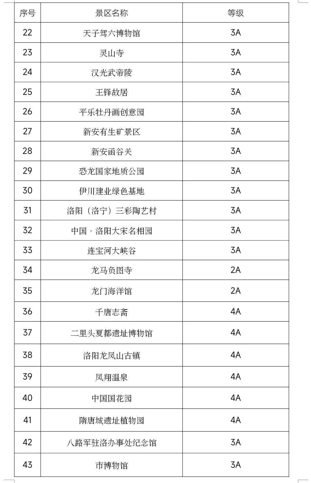 出行的颍上人速看！那些处所不要钱！