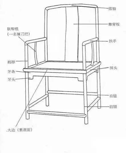 八 大 名 椅(图8)