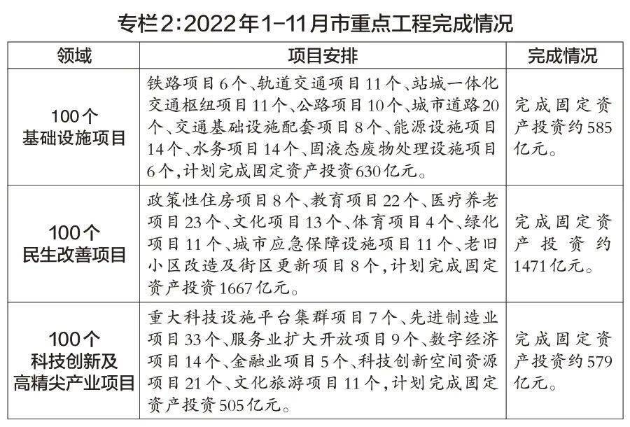 重磅！北京市计划报告全文发布，2023年十大主要任务公布