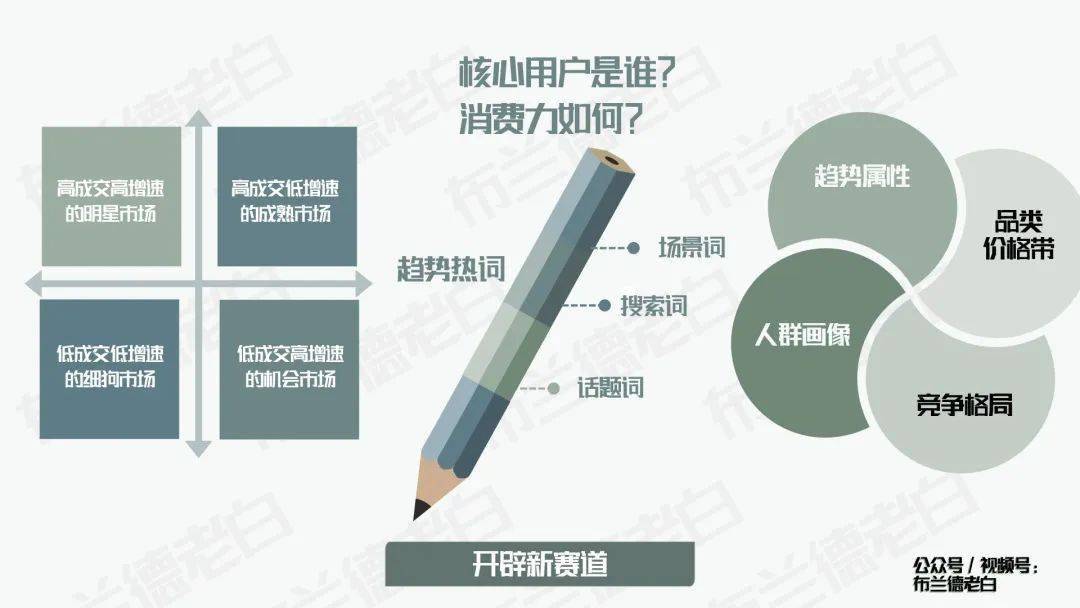 四维晋级 | 万字梳理食物品牌抖音电商数字化增长指南