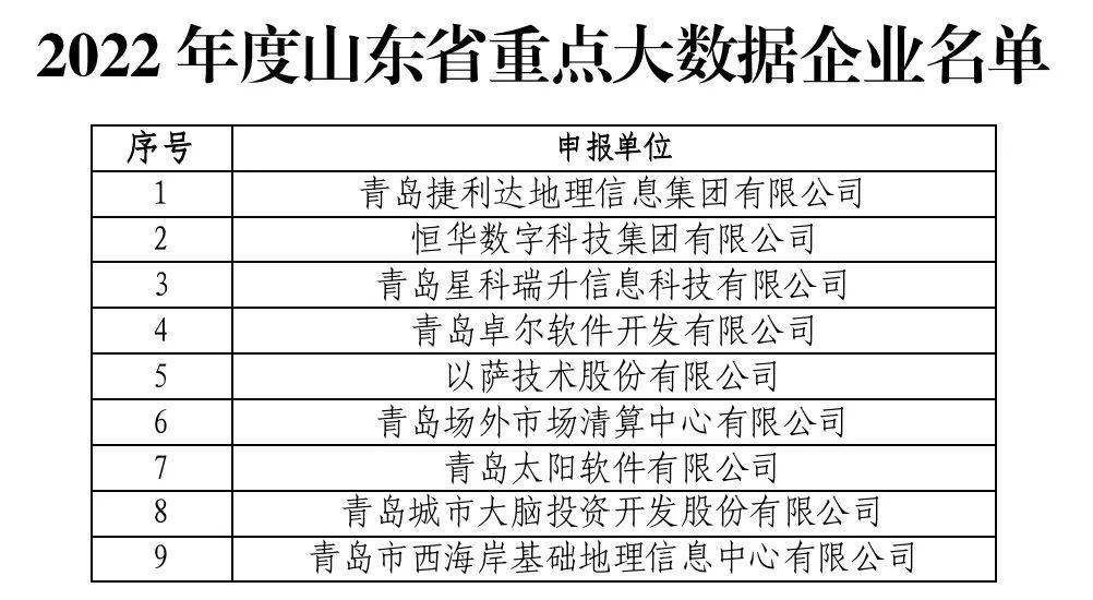 入选数量创历年新高！西海岸37个项目上榜省级大数据名单