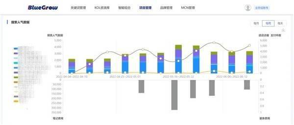 后流量时代，品牌若何运用KFS战略收成确定性增长