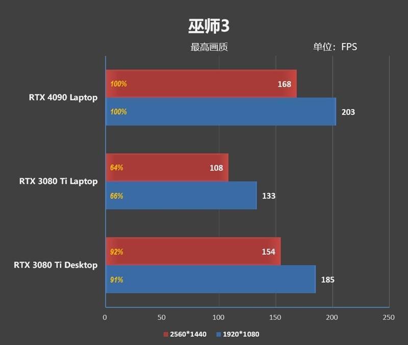 RTX 4090ᣡZERO 2023Ϸ׷ ...