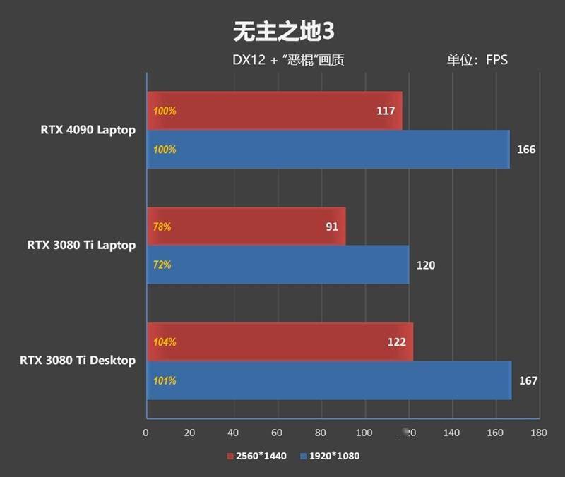 RTX 4090ᣡZERO 2023Ϸ׷ ...