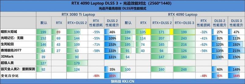 RTX 4090ᣡZERO 2023Ϸ׷ ...