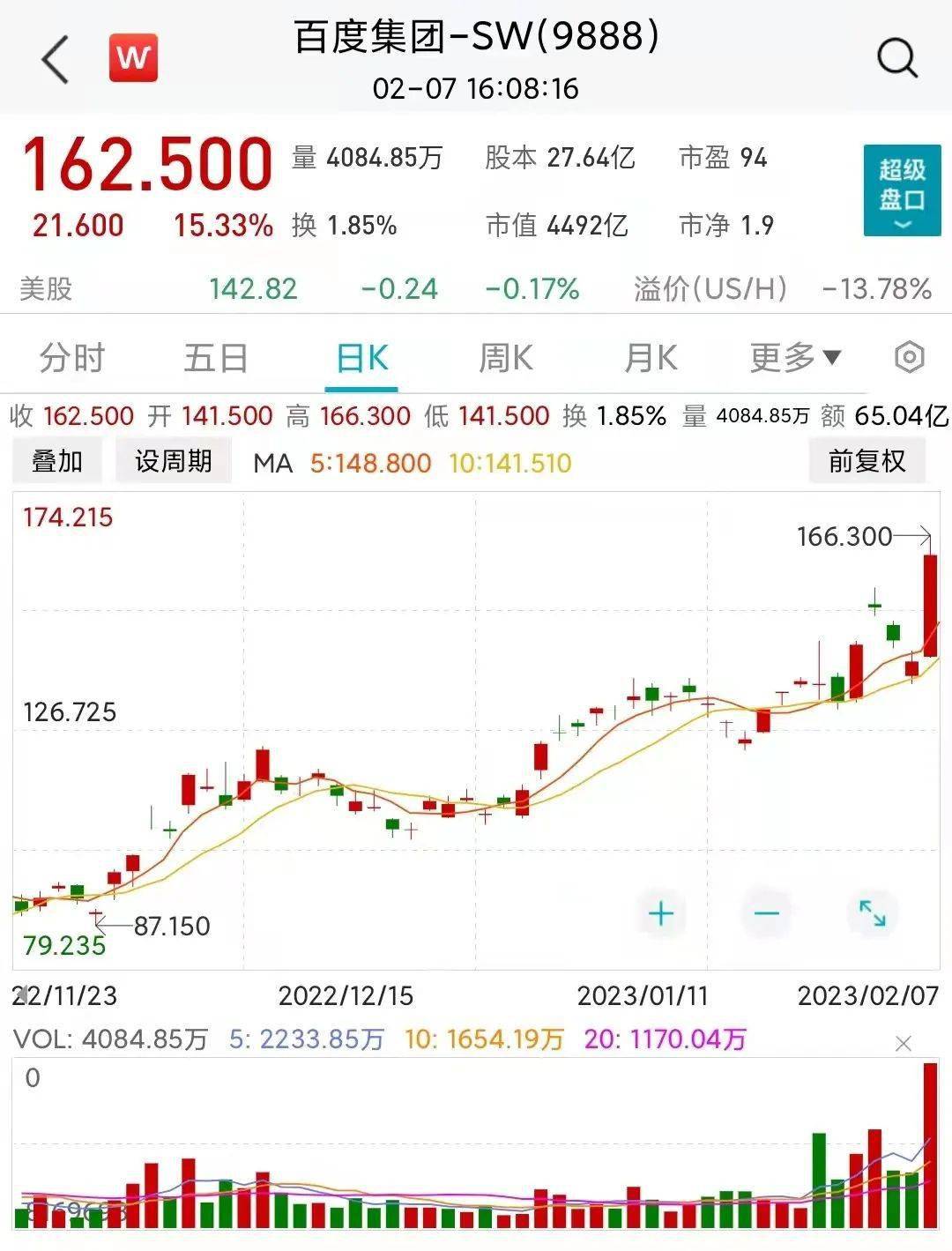 AI大战！国内版ChatGPT来了，百度港股大涨15%，三六零封涨停