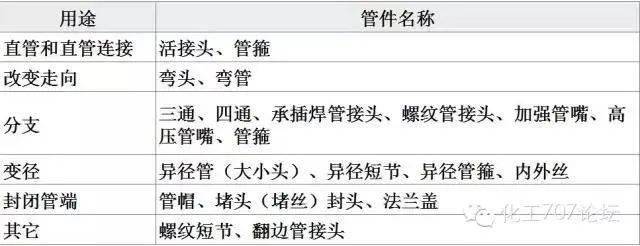 管道基础知识全讲明白了(图2)