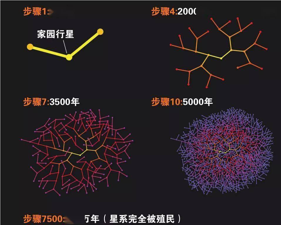 宇宙文明的命运——破解费米悖论