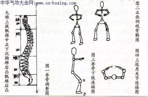 行拳走架说呼吸之——丹田呼吸