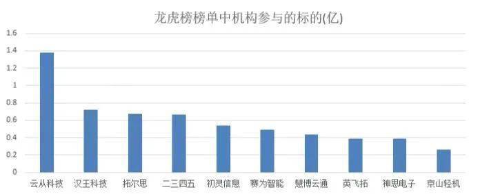 10天账户收益已翻倍，谁在炒做ChatGPT概念股？