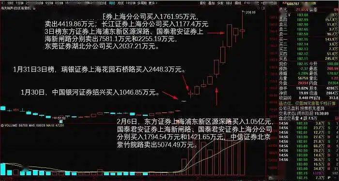 10天账户收益已翻倍，谁在炒做ChatGPT概念股？