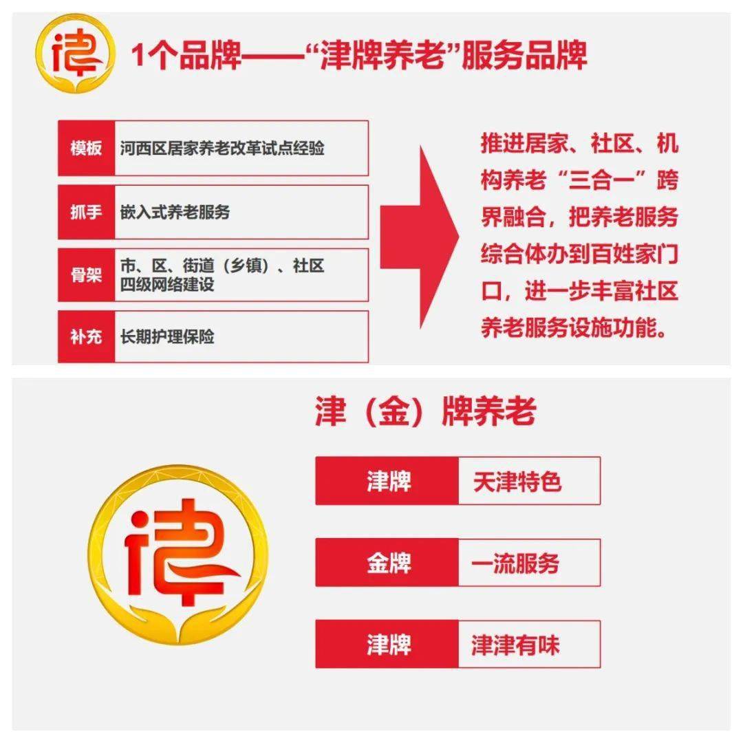 开门干民政丨我市召开“津牌养老”立异与开展专题研讨会