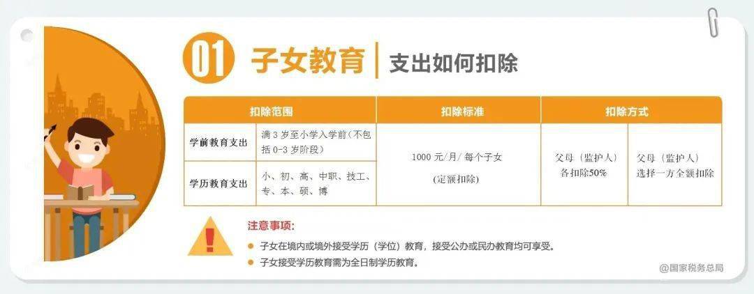 2022个税综合所得年度汇算申报指南