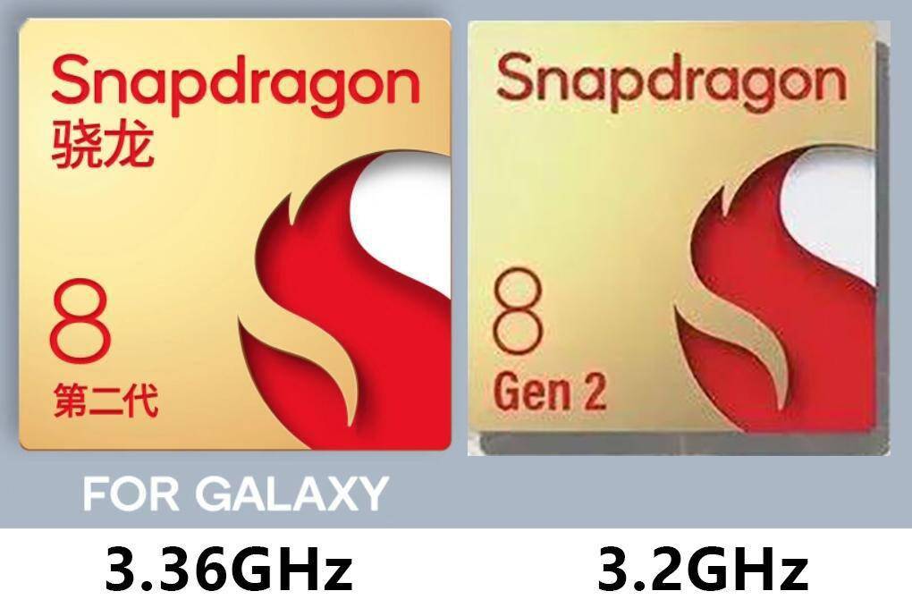 8Gen2ȱϯ۵11ֻƷưԽϾ˭׷