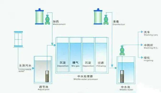 全国14亿生齿，每日的排泄物最初都去哪了？谜底千万没想到！