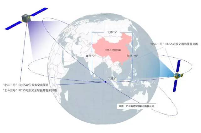 国产、自主、可控的斗极三号蓝牙盒子PD18