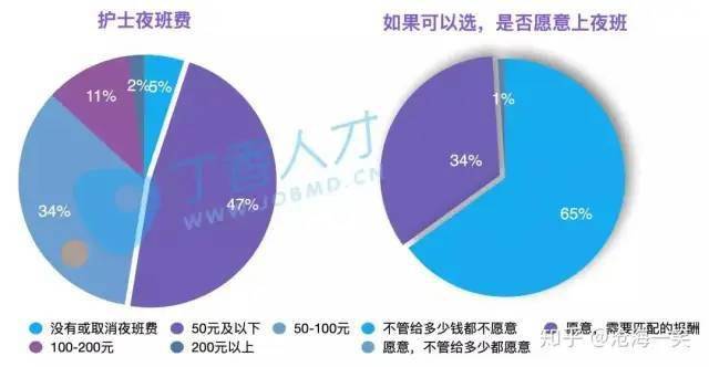 护士生存现状曝光，看哭无数护士......