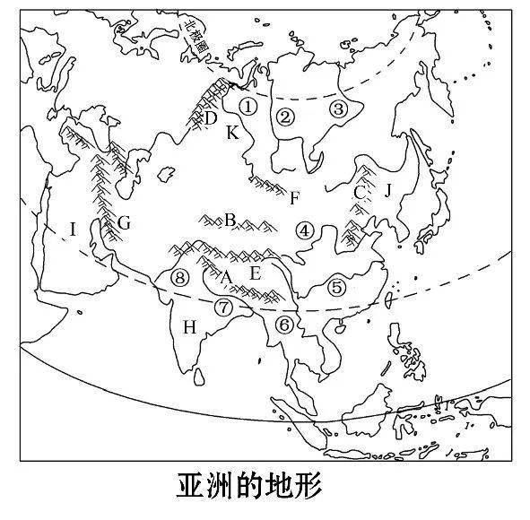 大气运动常识点最全梳理，空白＋彩色世界区域天文填图（可下载）