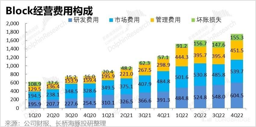 好了伤疤完了痛，美国 “付出宝” 得长记性