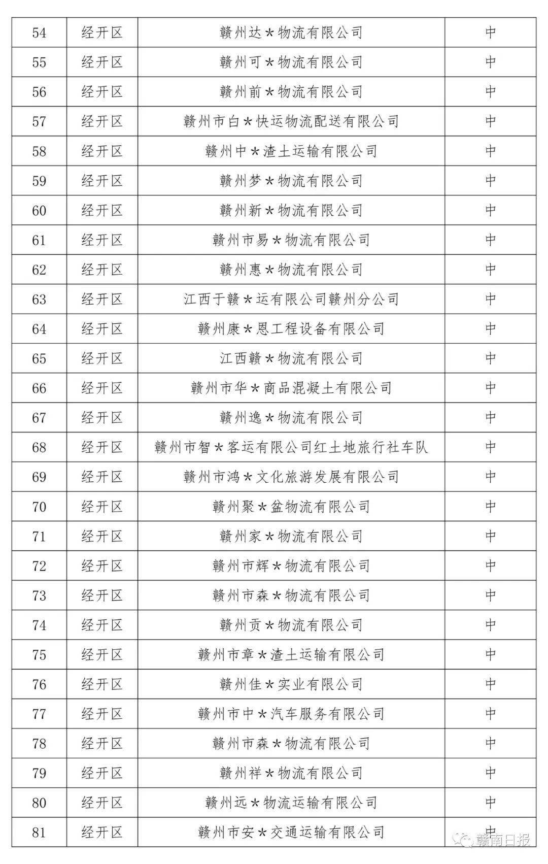 石城四家公司被曝光！