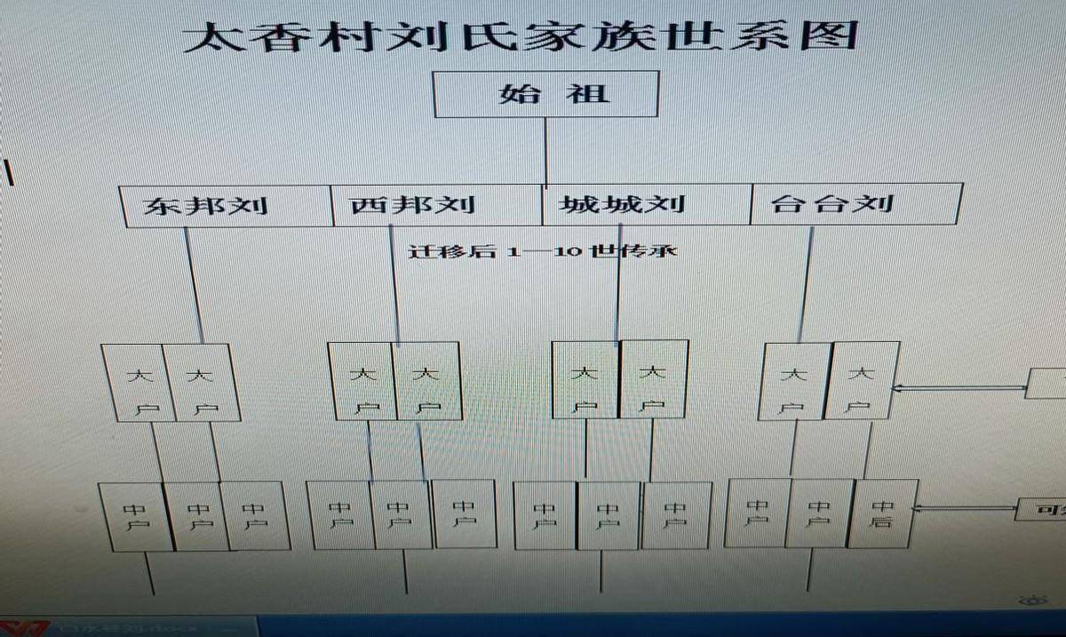 渭南文坛 | 刘泉：白水县太香村刘姓的起源