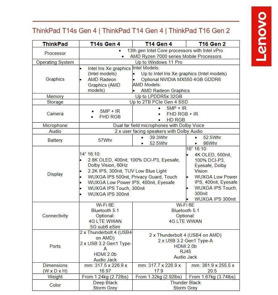 ThinkPad Ƴ T14T14sT16Ӣض 13  ...