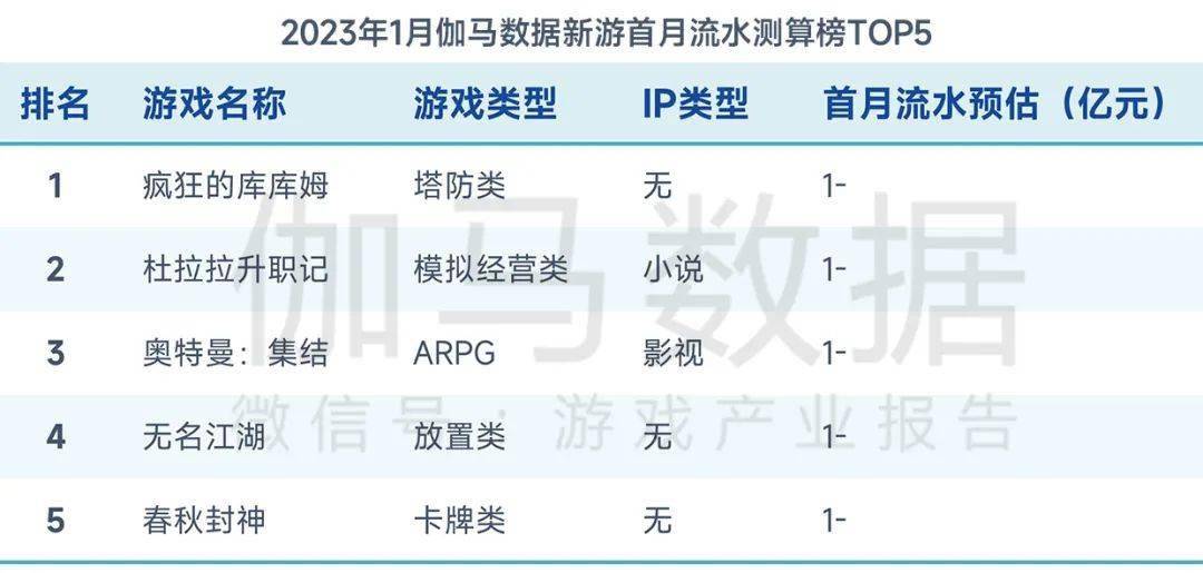 2023年1月陈述：春节假期提振环比增长