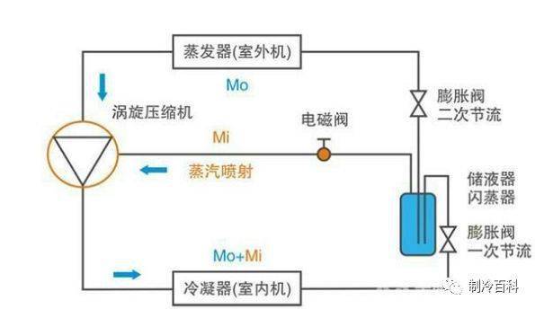 空气能热泵喷气增焓手艺