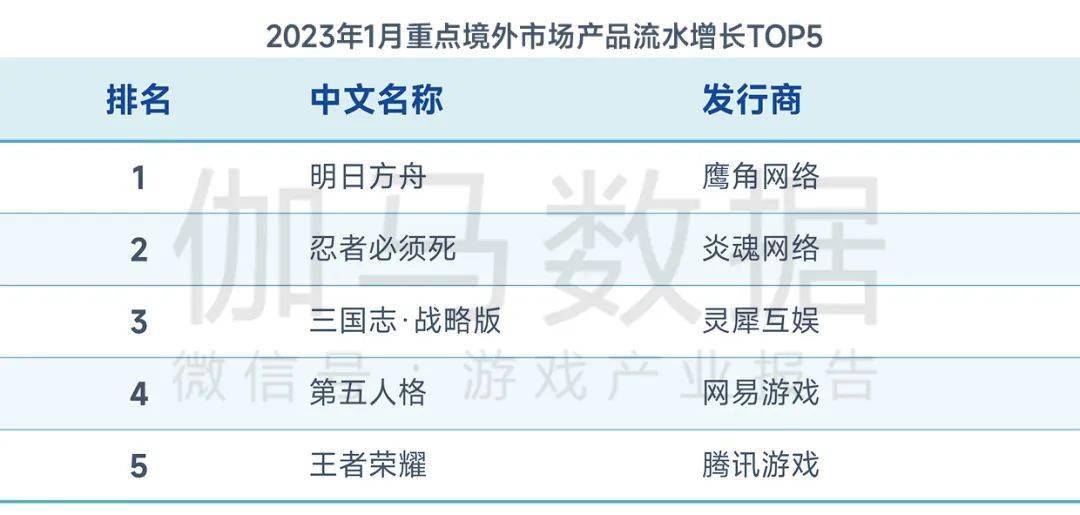 2023年1月陈述：春节假期提振环比增长