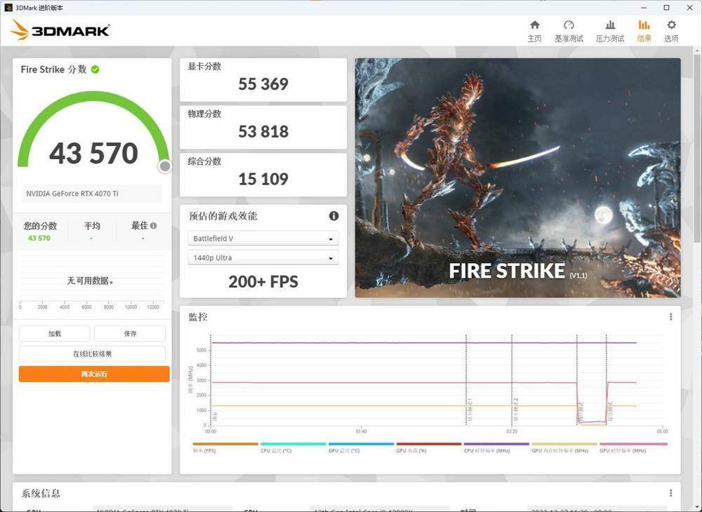 2K 144hz游戏的高帧利器，七彩虹iGame RTX 4070 Ti火神评测