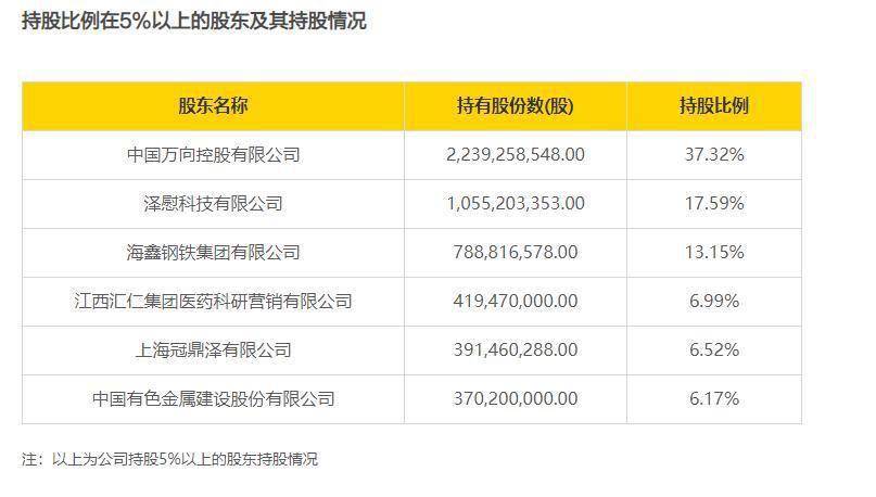 民生人寿斥资15.73亿元入股“兄弟公司”万向信任