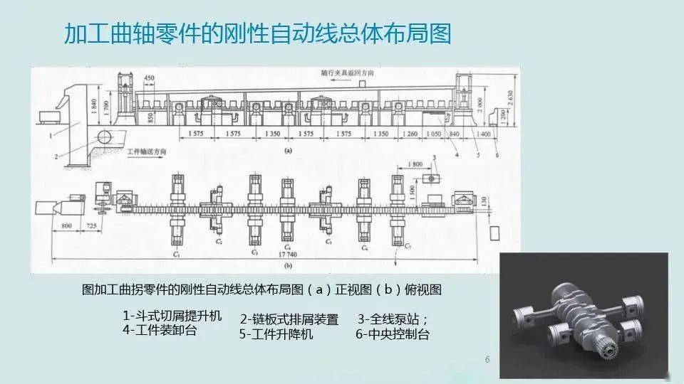 【每日改善】主动化造造系统的开展 柔性造造系统（附下载）