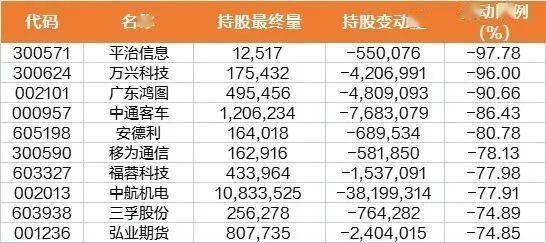 北向资金本周净卖出超百亿元 大比例加仓天孚通信、绿的谐波、伊之密等