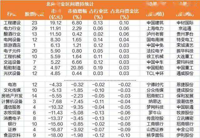 北向资金本周净卖出超百亿元 大比例加仓天孚通信、绿的谐波、伊之密等