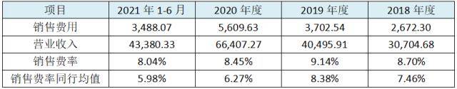 福贝宠物IPO：代工企业利润率堪比龙头高科技公司，巨额资金闲置却向本钱市场伸手