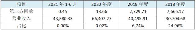 福贝宠物IPO：代工企业利润率堪比龙头高科技公司，巨额资金闲置却向本钱市场伸手