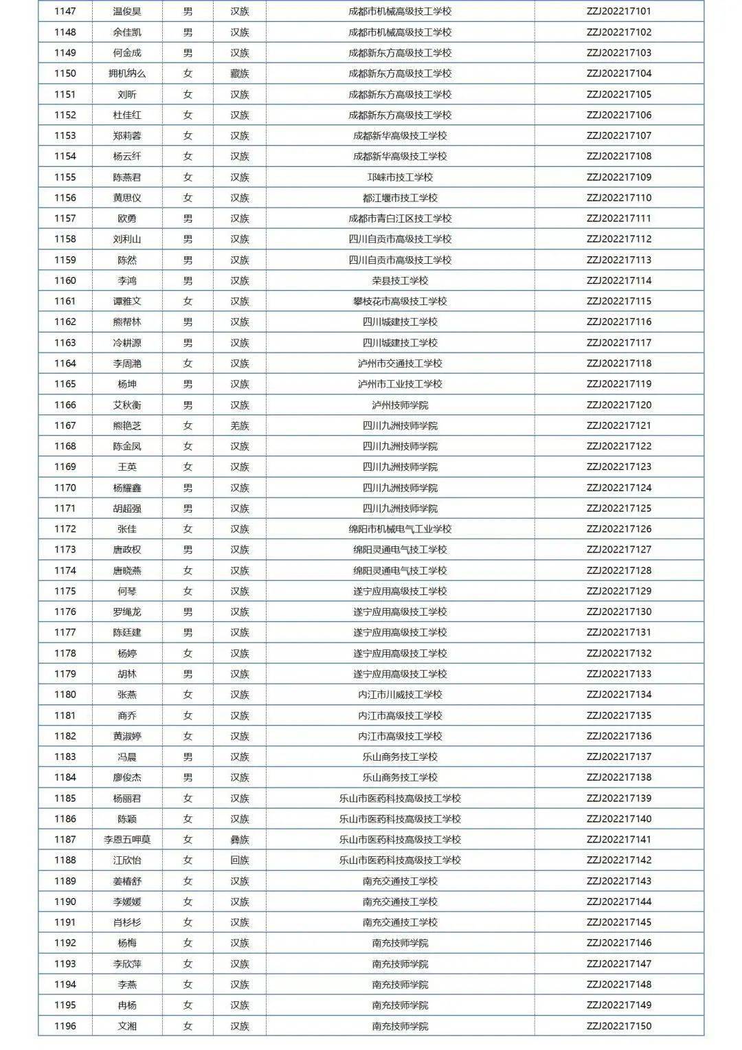 中职国度奖学金学生名单公布，四川共1211名中职学子获奖