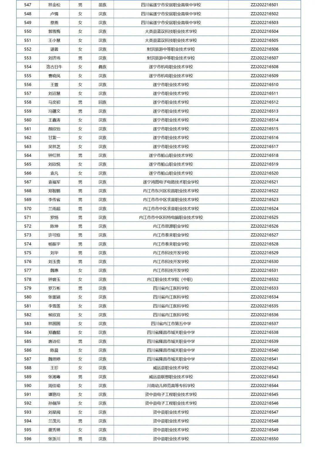 中职国度奖学金学生名单公布，四川共1211名中职学子获奖