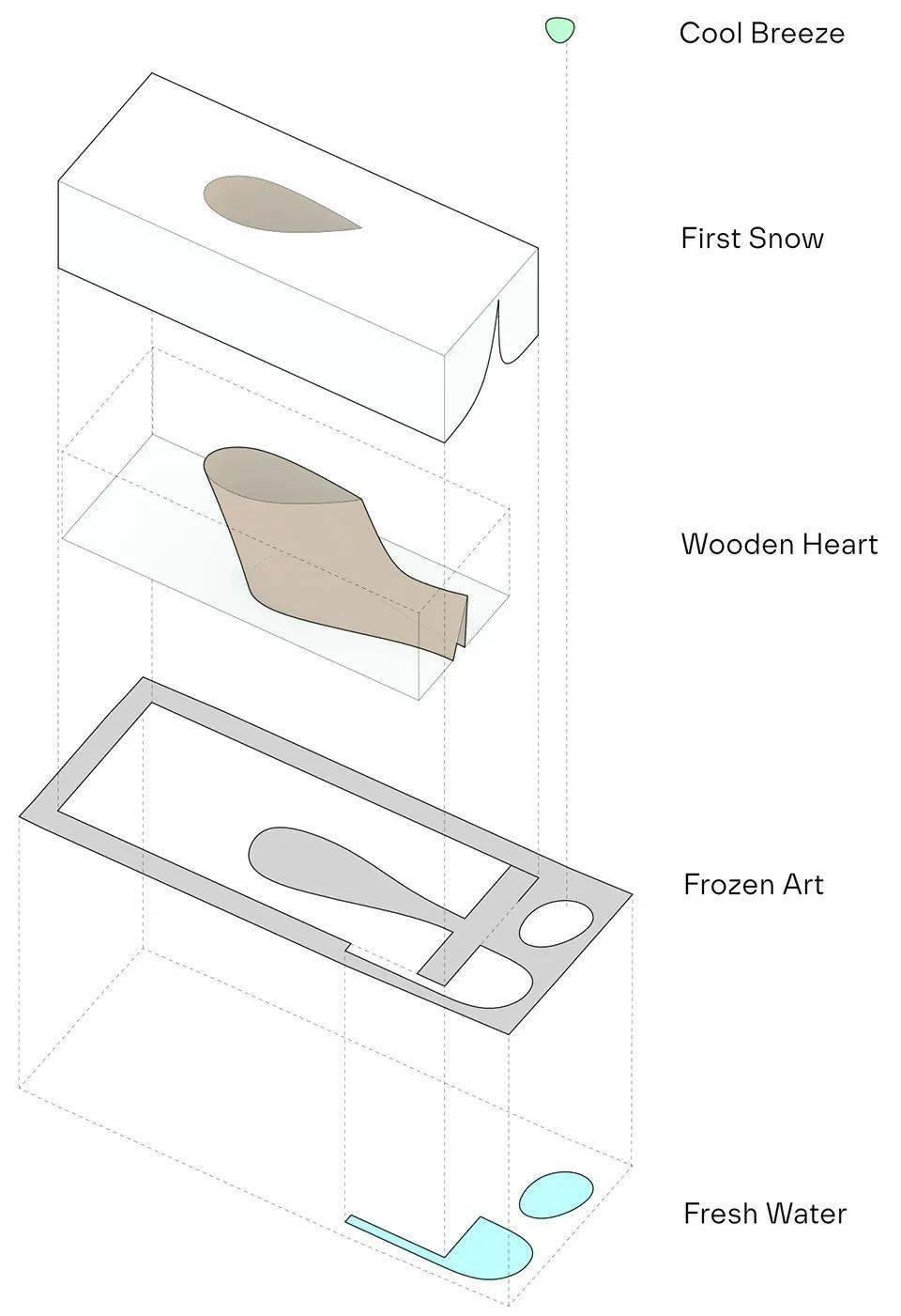 ������ѧ���ý������ڵ��߼���