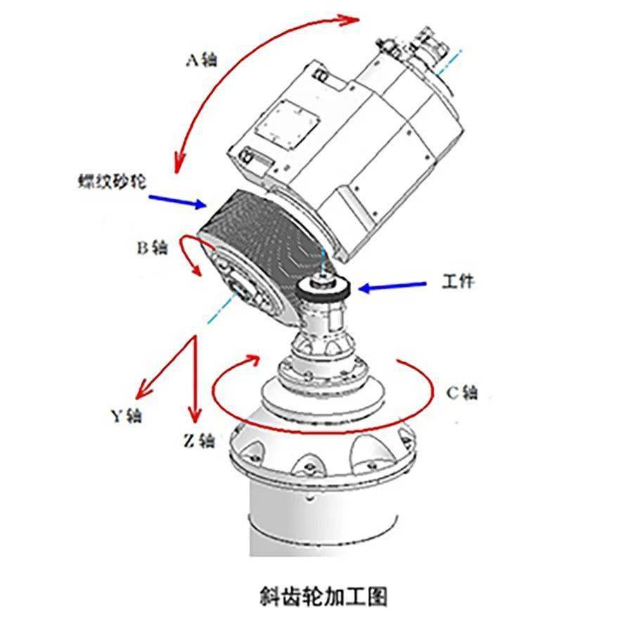 CI天博MT2023展品综述｜齿轮加工类机床(图8)