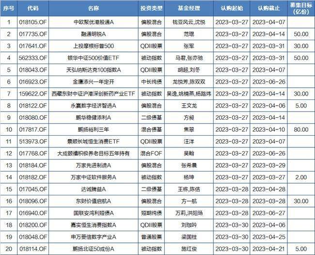 基金早班车|中小基金公司营业收入大涨，招商银行非货公募销售额较上一年下滑明显