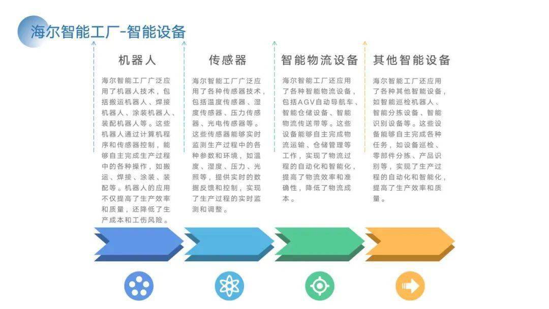 PPT | 智能工场建立计划与施行方案（附下载）