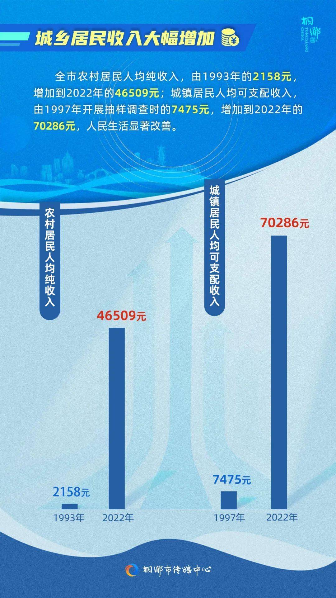 权威发布，桐乡30年发展报告！