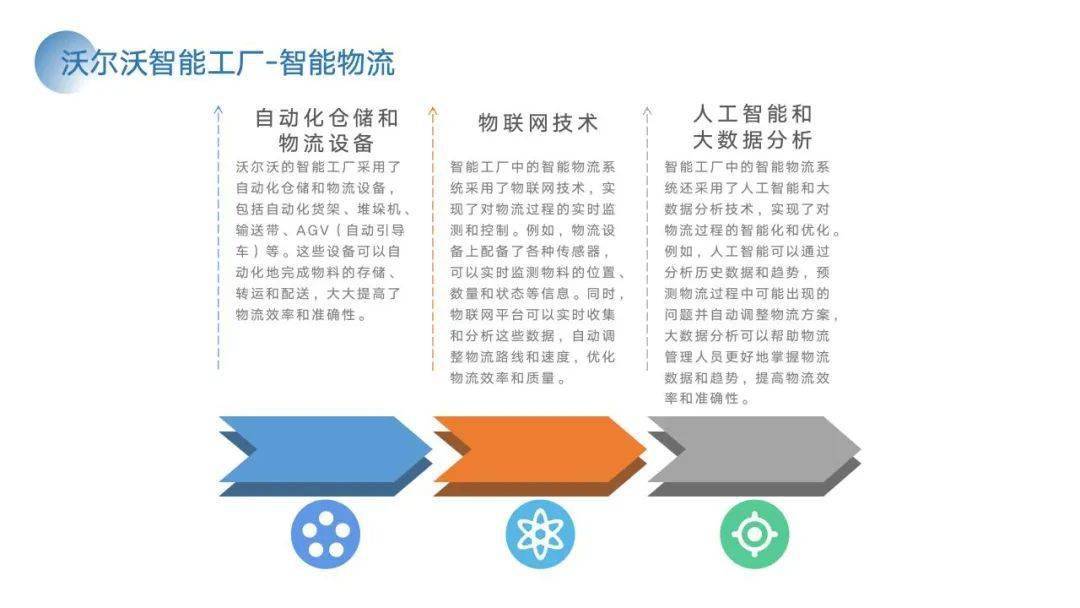 PPT | 智能工场建立计划与施行方案（附下载）