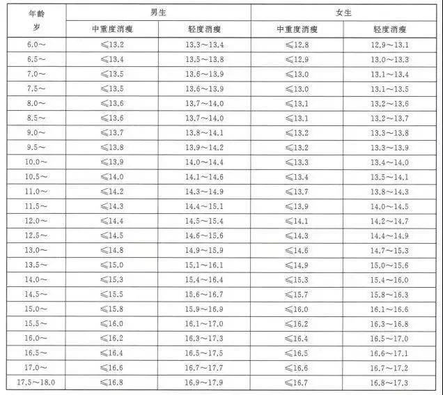 孩子白白胖胖才安康？那些危害你实的晓得吗？