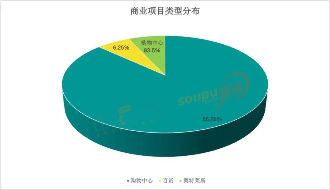 ȫ��160���̳�2022�����۶��¯