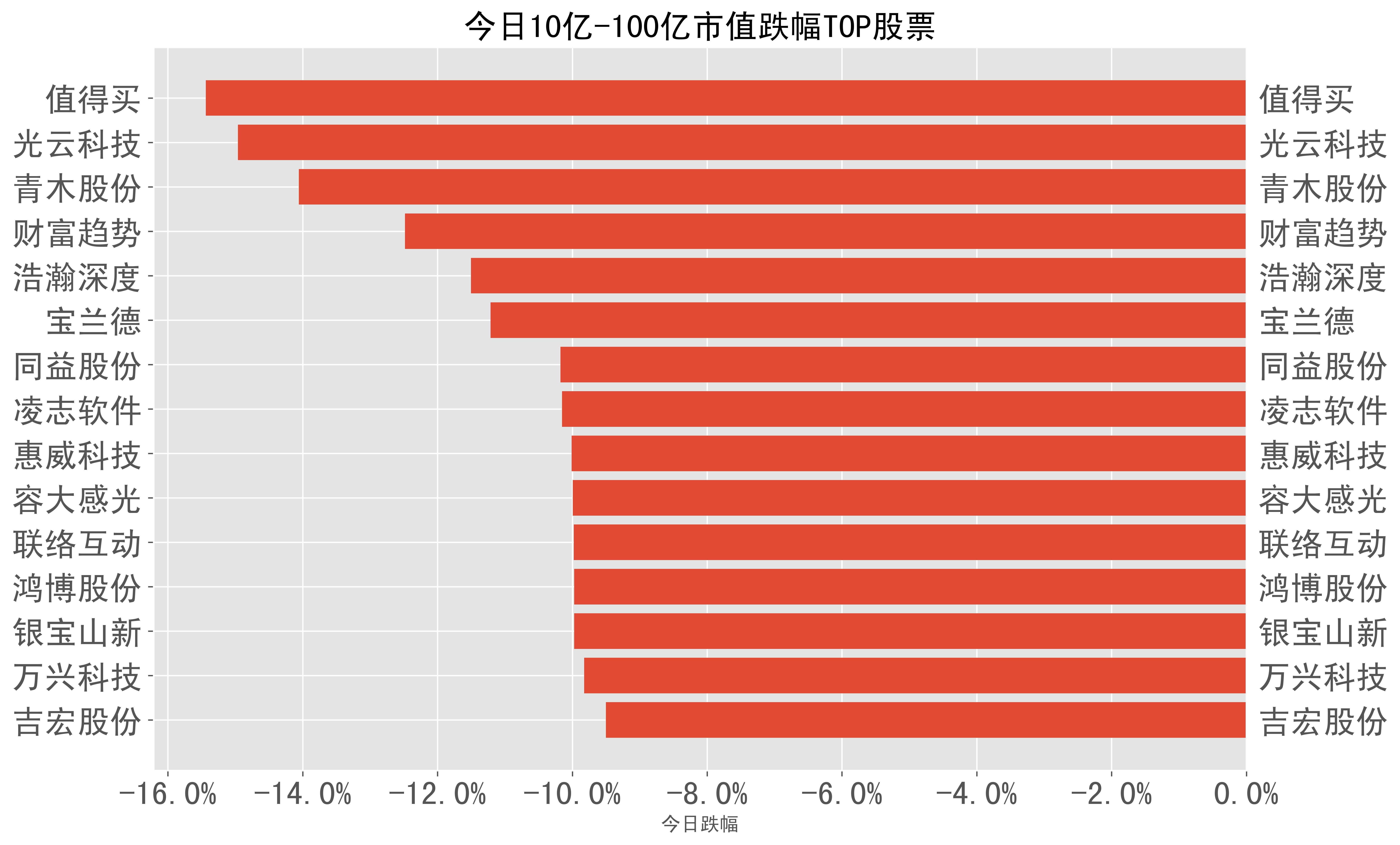 2023-03-28��A���ձ�-��Ʊ���������