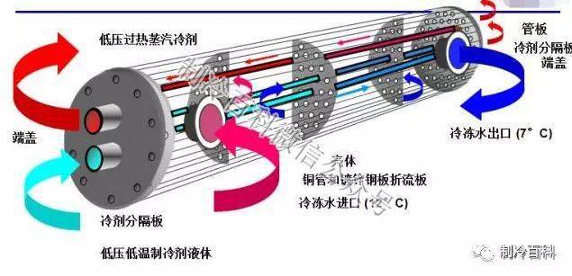 风冷热泵的工做原理与毛病排除